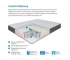 Матрас Uno multi Comfort Memory 160*200 см